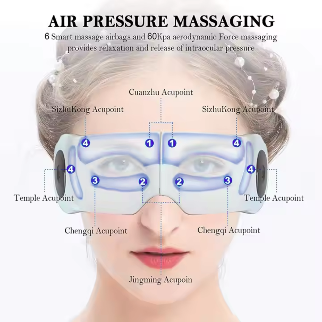 Zenzy Smart Eye Massager